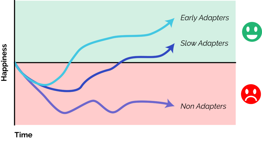 different types of adapt to change